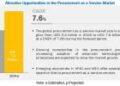 Procurement as a Service Market Size Estimated to Reach $7.8 billion by 2024