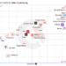 VideoMost receives high rates in G2 Spring 2022 Grid for Video Conferencing