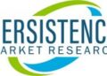 Report explores the Global Cellulosic Thickeners Market research likely to emerge over a period of 2017 2025