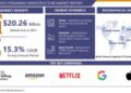 Video Streaming Infrastructure Market Reached USD 98.51 Billion in 2032 Growing at A Rate of 15.5% to Forecast 2024-2032