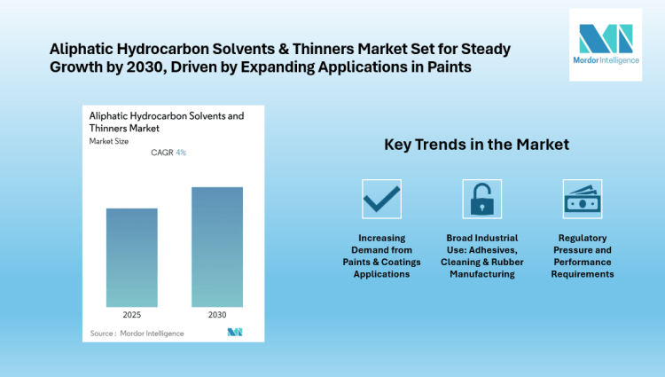Aliphatic Hydrocarbon Solvents & Thinners Market, Asia-Pacific Leading Growth at ~4% CAGR