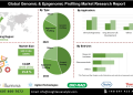 Genomic & Epigenomic Profiling Market Drivers Challenges and Emerging Opportunities in Healthcare and Research