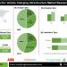 Solar-powered EV Charging Stations Market Trends Driven by Increasing Public and Private Investment in EV Infrastructure