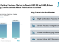 Plasma Cutting Machine Market to Reach USD 2.23 Billion by 2030, Driven by Smart Factory Integration and Rising Construction & Metal Fabrication Activities
