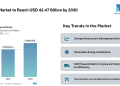 Crane Market to Reach USD 42.47 Billion by 2030, Fueled by Infrastructure Push and Renewable Energy Demand – Mordor Intelligence
