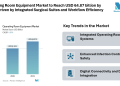 Operating Room Equipment Market to Reach USD 64.87 billion by 2031, Driven by Integrated Surgical Suites and Workflow Efficiency Trends