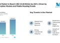 E-Book Market to Reach USD 23.60 Billion by 2031, Driven by Subscription Models and Mobile Reading Trends