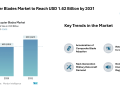 Helicopter Blades Market to Reach USD 1.62 Billion by 2031, Driven by Composite Retrofits and Military Modernization – Mordor Intelligence