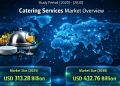 Catering Services Market Size to Reach USD 432.76 Billion by 2030, Driven by Corporate Wellness, Cloud Kitchens, and Institutional Outsourcing