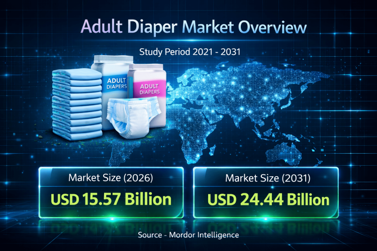 Adult Diaper Market Size to Reach USD 24.44 Billion by 2031: Mordor Intelligence