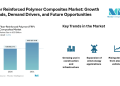 Fiber Reinforced Polymer Composites Market Size to Grow from USD 83.17 Billion in 2026 to USD 107.16 Billion by 2031 at 5.20% CAGR, Driven by Infrastructure, EV Lightweighting, and Wind Energy Demand