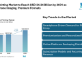 Photo Printing Market to Reach USD 34.34 Billion by 2031 as Smartphone Imaging, Premium Formats