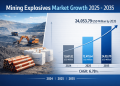 Mining Explosives Market is Projected to Grow from USD 12479.64 Million in 2025 to USD 24053.79 Million by 2035, Growing at a CAGR of around 6.78%
