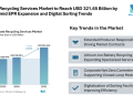 Waste Recycling Services Market to Reach USD 321.65 Billion by 2031 Amid EPR Expansion and Digital Sorting Trends
