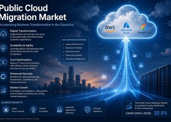 $1.2 Trillion by 2035 — How Cloud Adoption, AI Workloads, and Multi-Cloud Strategies Are Reshaping Enterprise IT
