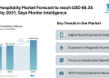 Japan Hospitality Market Forecast to reach USD 60.35 billion by 2031, Says Mordor Intelligence