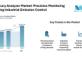 Mercury Analyzer Market Rising at CAGR of 5.72% | Asia-Pacific to be the Top Region